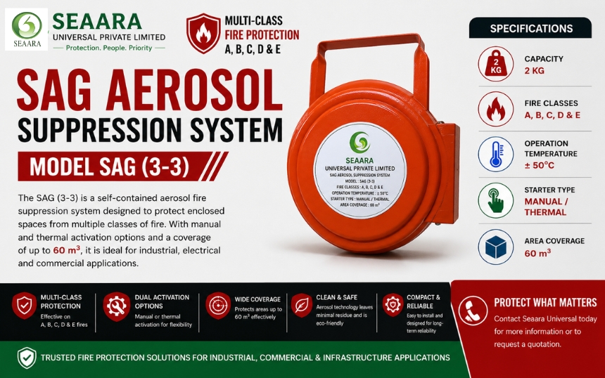 SAG 3-3 Aerosol Suppression system