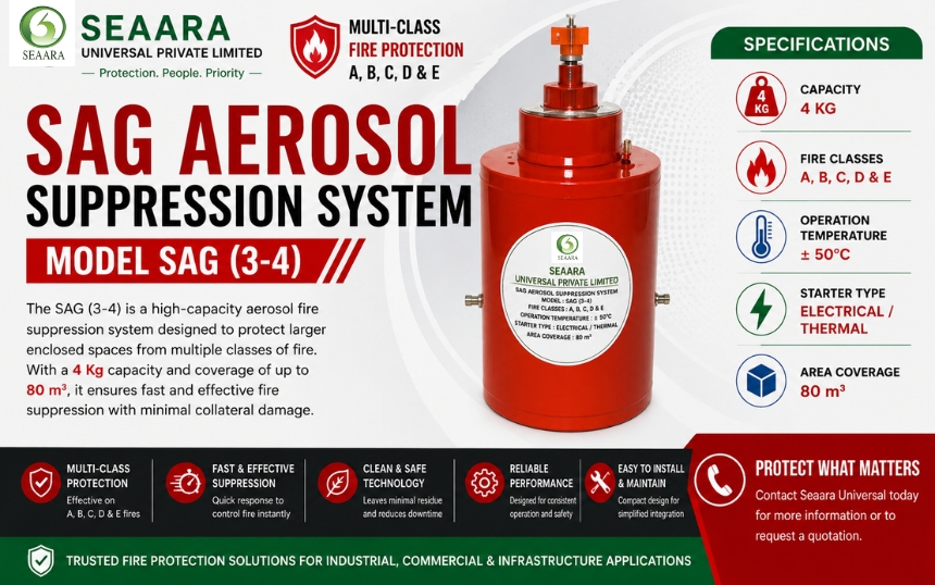 SAG 3-4 Aerosol Suppression System